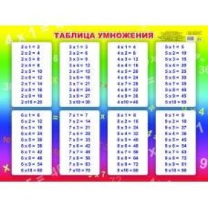 Плакат. Таблица умножения